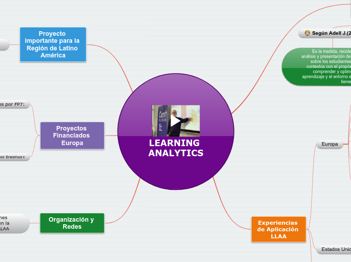 LEARNING ANALYTICS