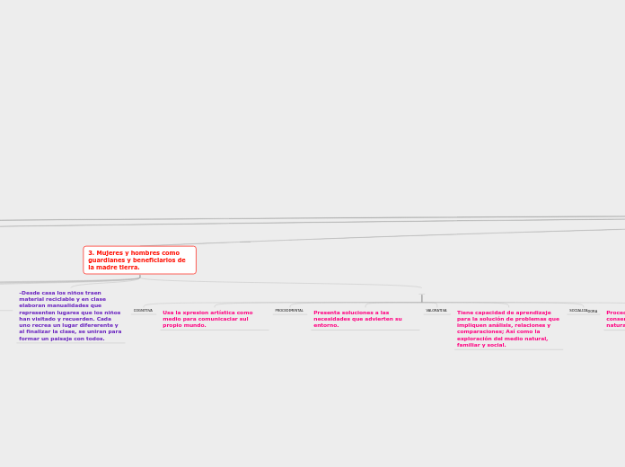 correccion propuesta curricular 2-Sheet 1