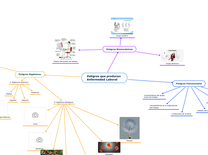 Peligros que producen 
Enfermedad Laboral