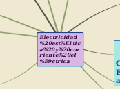 Electricidad estática y corriente eléct...- Mapa Mental