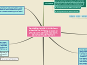 Sample Mind Map