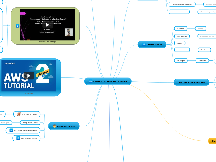 COMPUTACION EN LA NUBE