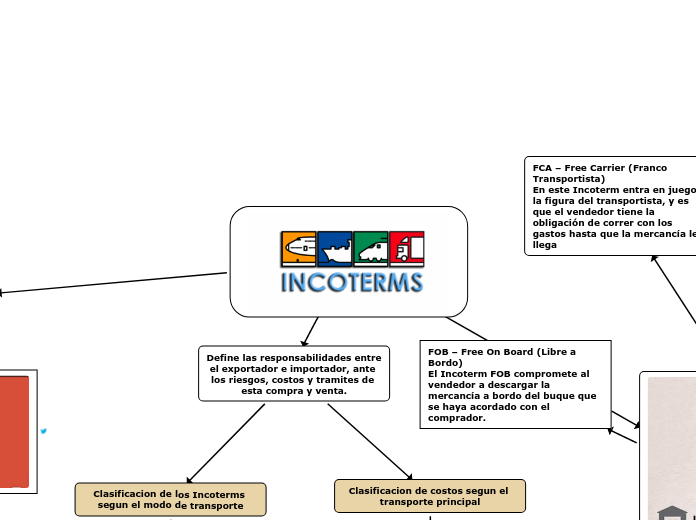  Juan Carlos Chavez - INCOTERMS