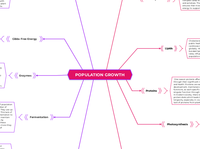 POPULATION GROWTH