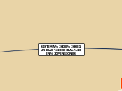 SISTEMA DE SEGURIDAD SOCIAL EN PENSIONE...- Mapa Mental