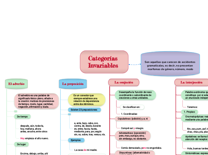 CategoríasInvariables