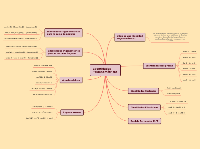 Identidades Trigonométricas