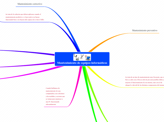 Mantenimiento de equipos informáticos