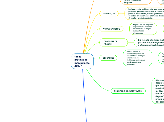 “Boas práticas de manipulação (BPM)”