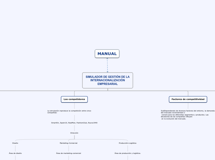 SIMULADOR DE GESTIÓN DE LA
INTERNACIONA...- Mapa Mental