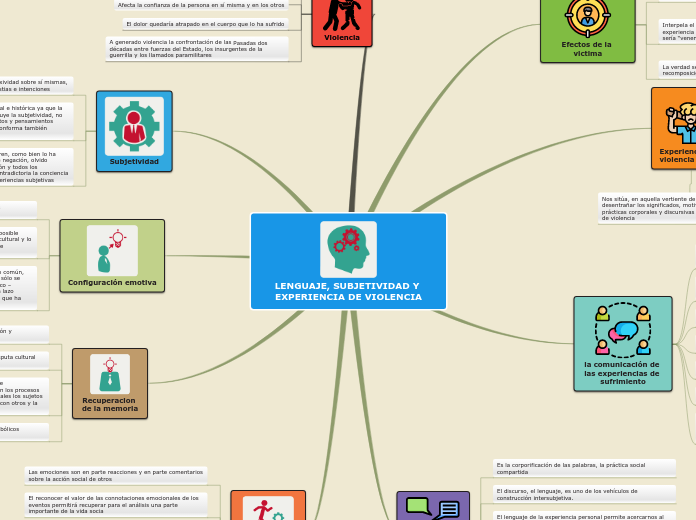 LENGUAJE, SUBJETIVIDAD Y EXPERIENCIA DE VIOLENCIA