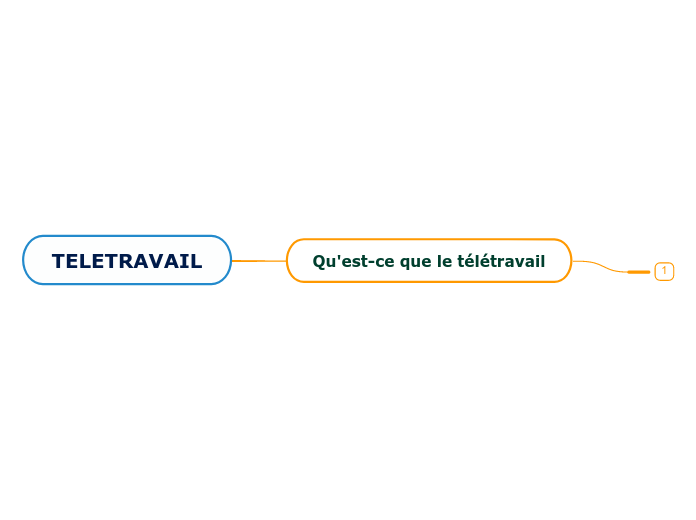 TELETRAVAIL