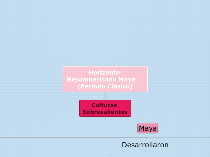 Horizonte Mesoamericano Maya      (Periodo Clásico)