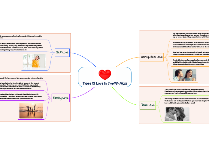 Types Of Love In Twelfth Night