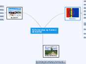 Kulturlanskap og Samane
NATURFAG - Tankekart