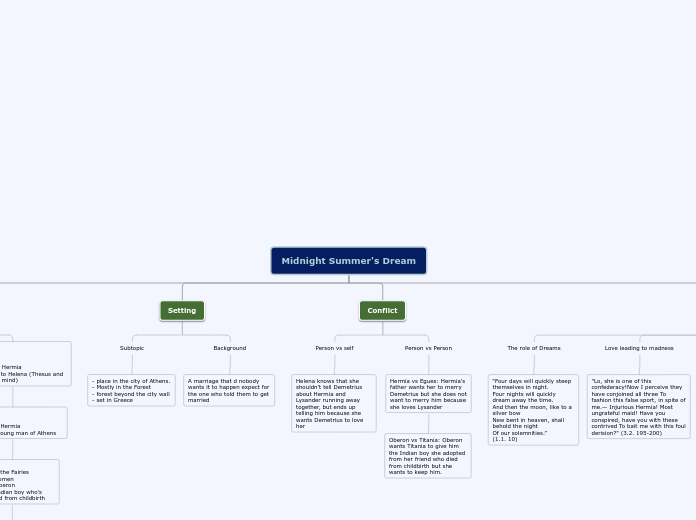 Midnight Summer's Dream - Mind Map