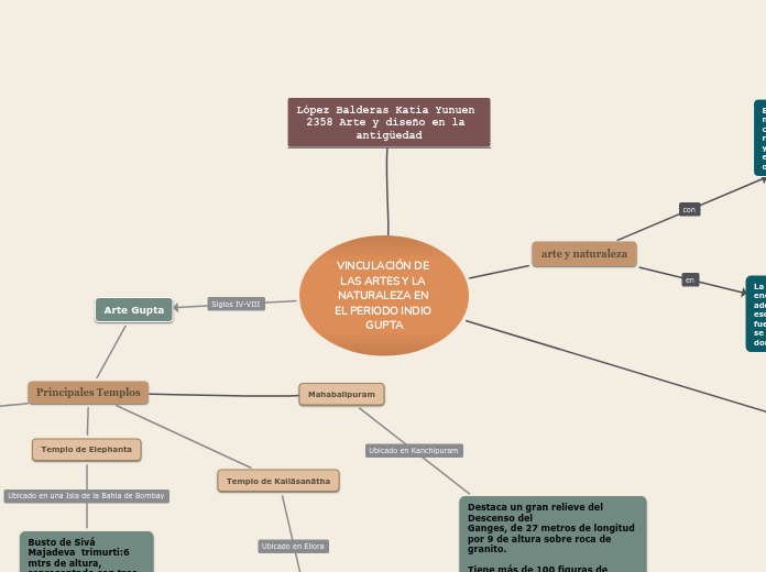 VINCULACIÓN DE LAS ARTES Y LA NATURALEZA EN EL PERIODO INDIO GUPTA