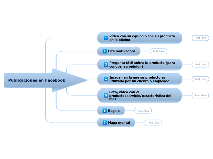 7 ideas para publicar en Facebook