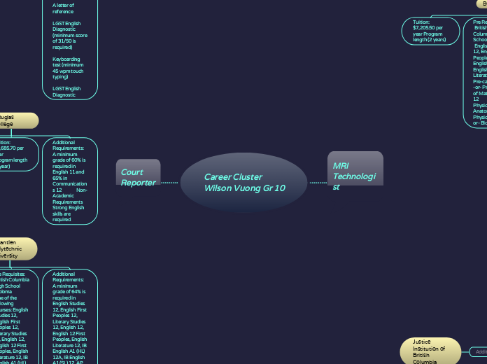 Career Cluster Wilson Vuong Gr 10