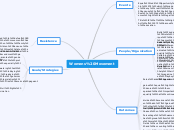 Womens Movement - Mind Map