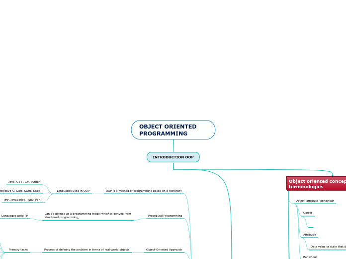 OBJECT ORIENTED PROGRAMMING