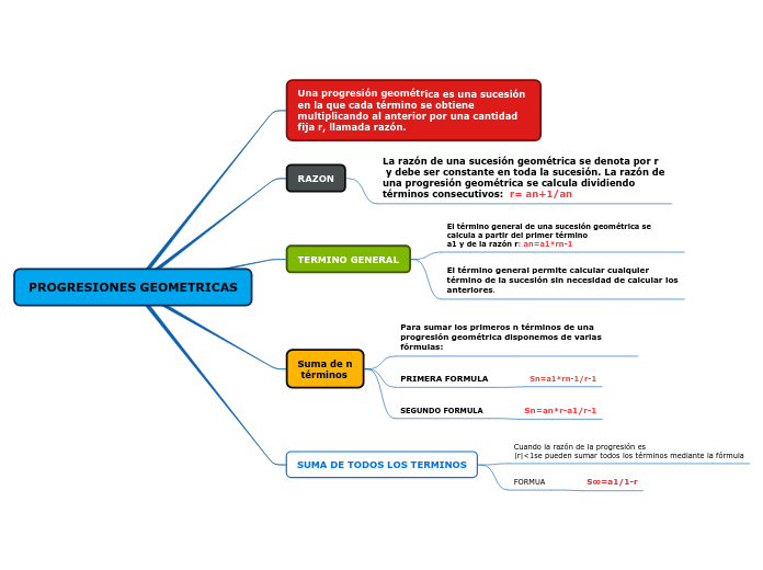 PROGRESIONES GEOMETRICAS