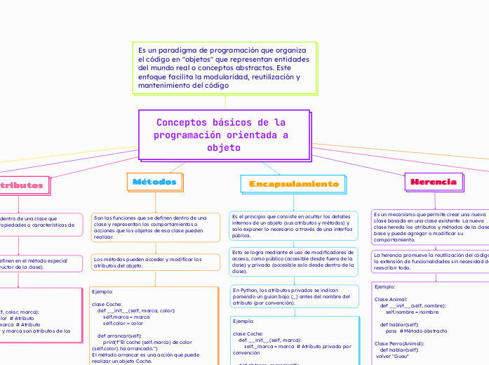 Conceptos básicos de la programación orientada a objeto