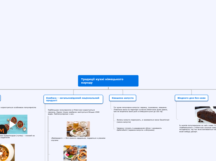Традиції кухні німецького народу - Мыслительная карта