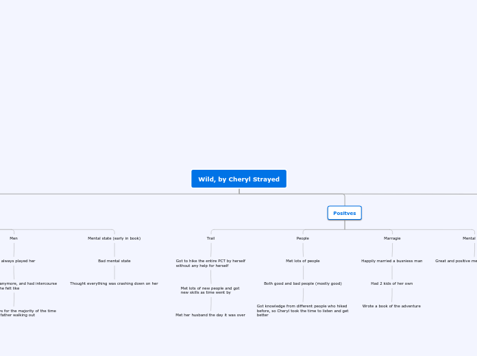 Wild, by Cheryl Strayed - Mind Map