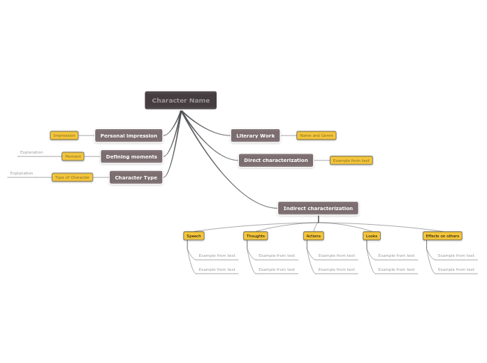 Character Analysis Example