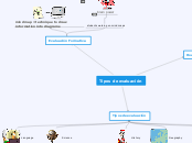 Tipos de evaluación - Mind Map