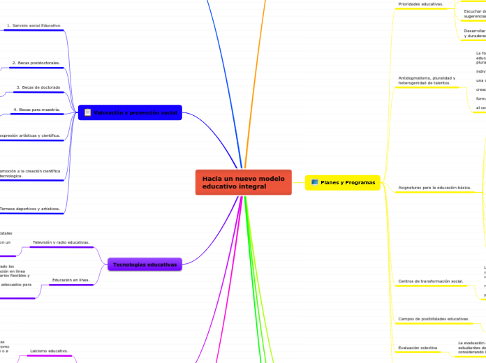 Hacía un nuevo modelo
educativo integral