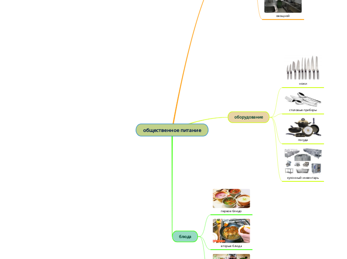 общественное питание