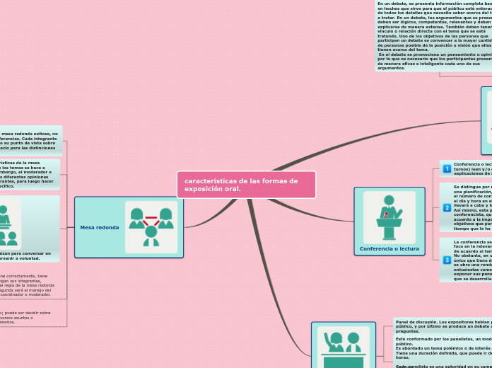 características de las formas de exposición oral.