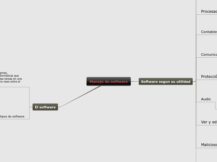 Manejo de software