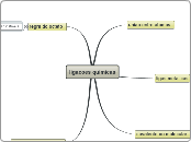 ligacoes quimicas - Mapa Mental