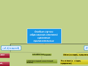 Особые случаи образования степен...- Мыслительная карта