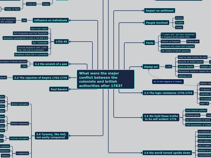 What were the major conflict between the colonists and british authorities after 1763?