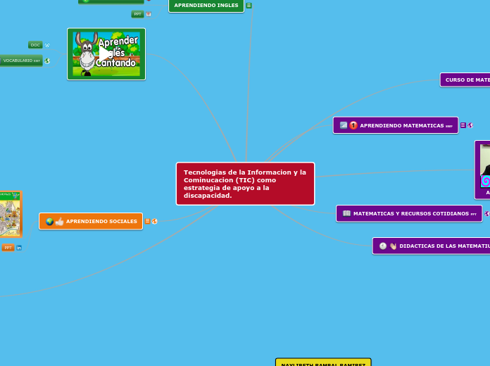 Tecnologias de la Informacion y la Comi...- Mapa Mental