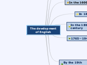 U2 the development of English