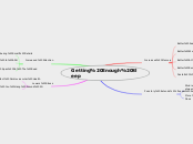 Mindmap