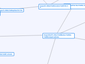 Seguridad en Redes de Computadoras - Mapa Mental