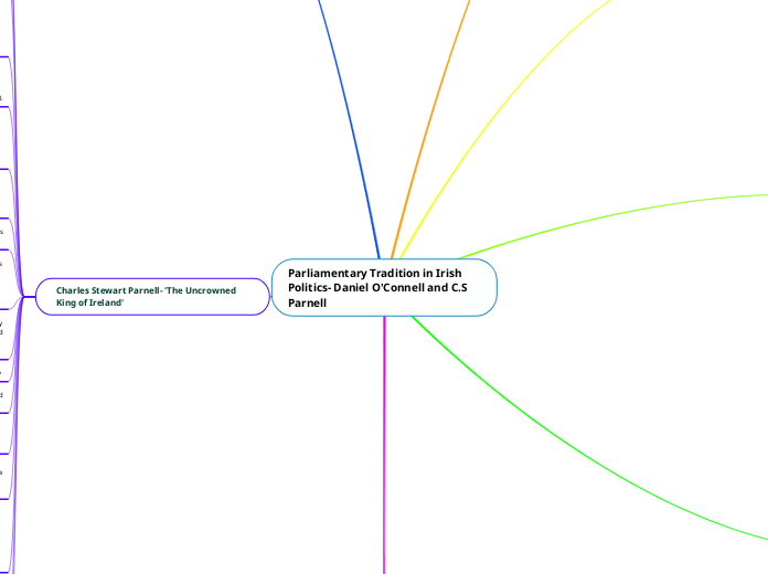 Parliamentary Tradition in Irish Politics- Daniel O'Connell and C.S Parnell