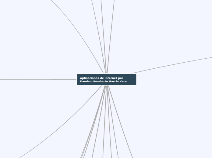 Aplicaciones de internet por Damian Hum...- Mapa Mental