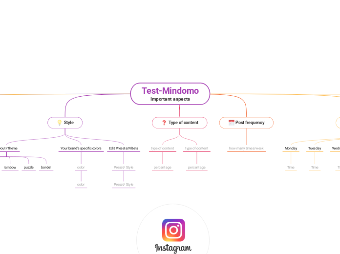 Test-Mulquatro
Important aspects