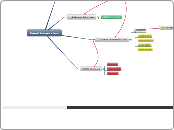 Piano di Comunicazione - Mappa Mentale