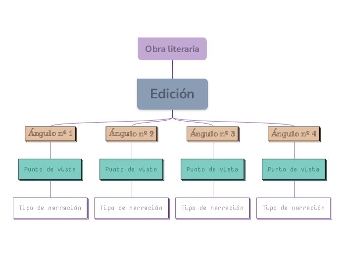 Puntos de vista narrativos