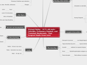 Pediatric Concept Map