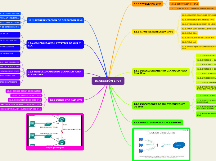 DIRECCIÓN IPv4