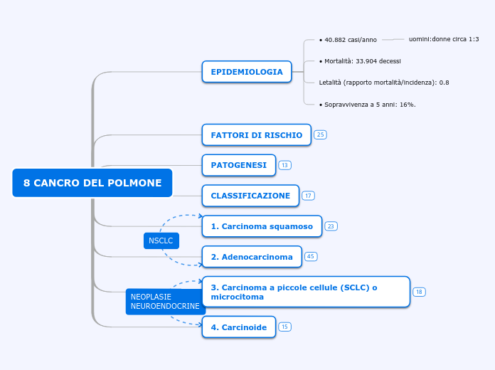 8 CANCRO DEL POLMONE